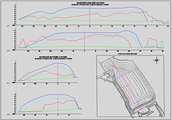 Μελέτη αποκατάστασης ΧΑΔΑ